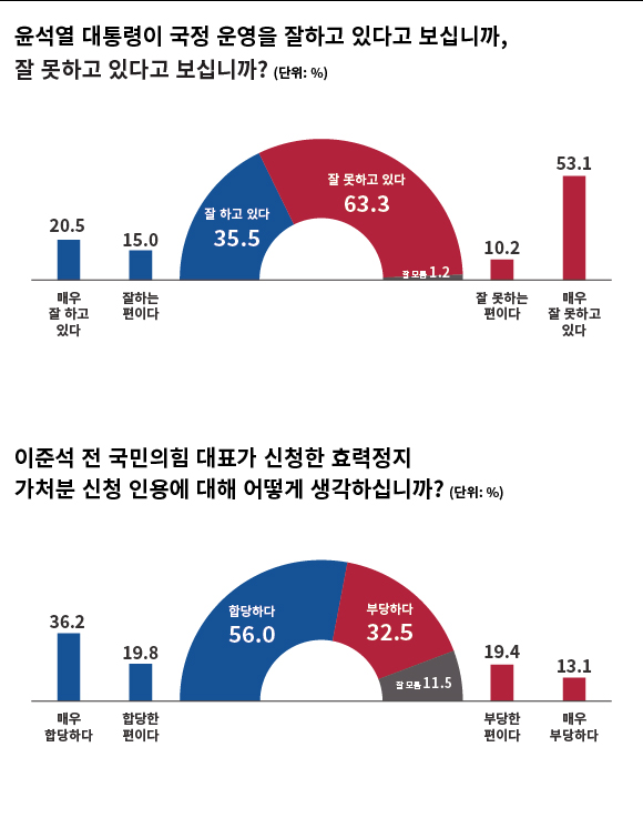 윤석열-이준석.jpg